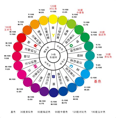 生活中的顏色|顏色寓意——你屬於什麼顏色？